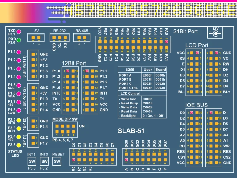 SLAB Board Connector Config.
