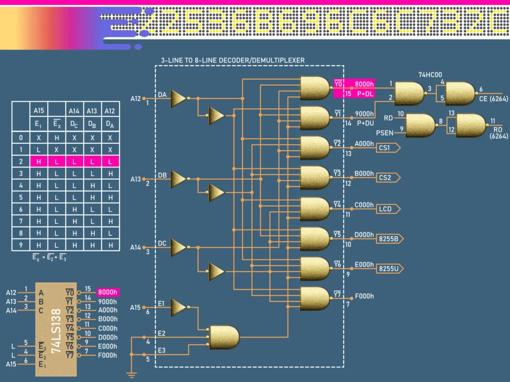 3-line to 8-line decoder/demultiplexer