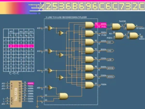 3-line to 8-line decoder/demultiplexer