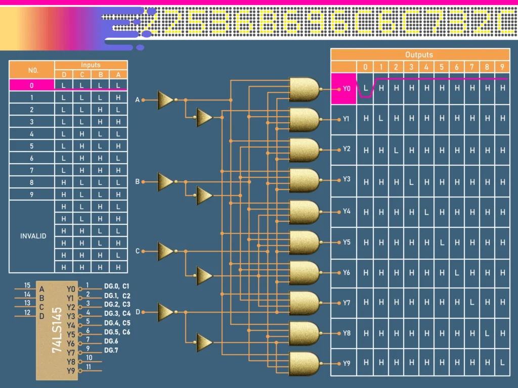 BCD to Decimal Decoders/Drivers