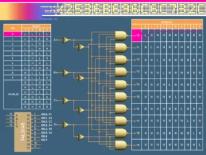 BCD to Decimal Decoders/Drivers