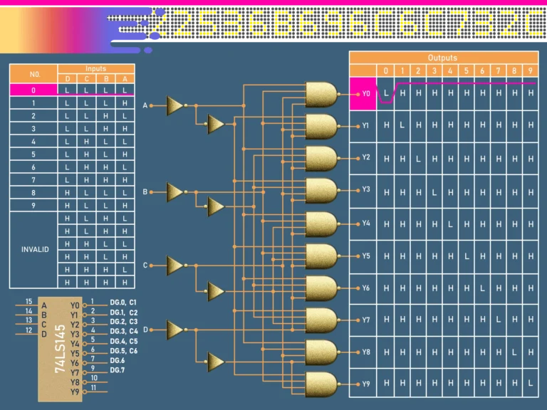 BCD to Decimal Decoders/Drivers